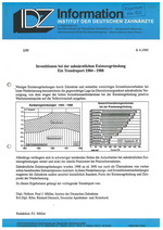 Investitionen bei der zahnärztlichen Existenzgründung