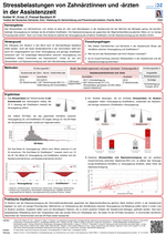 Stressbelastungen von Zahnärztinnen und -ärzten in der Assistenzzeit